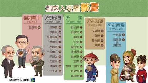 台灣 歷史事件